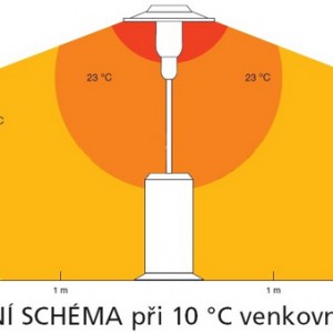 terasový sálač – schéma